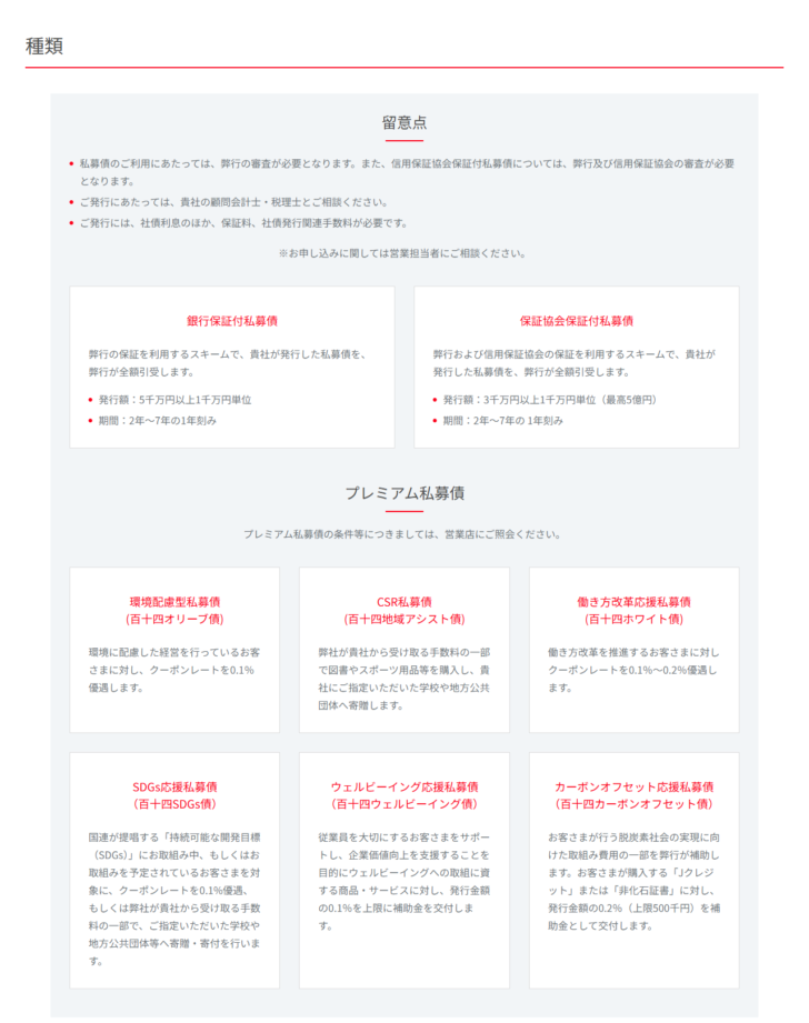 百十四銀行の私募債のページの種類の欄の画面。留意点の下に銀行保証付私募債は発行額5千万円以上1千万円単位・期間2年から7年の1年刻み、保証協会保証付私募債は発行額3千万円以上1千万円単位(最高5億円)・期間2年から7年の1年刻みと並び、その下のプレミアム私募債として環境配慮型私募債(百十四オリーブ債)、CSR私募債(百十四地域アシスト債)、働き方改革応援私募債(百十四ホワイト債)、SDGs応援私募債(百十四SDGs債)、ウェルビーイング応援私募債、カーボンオフセット応援私募債の6つが並んでいる