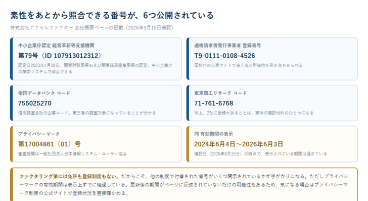 アクセルファクターが会社概要で公開している経営革新等支援機関の認定番号、適格請求書発行事業者登録番号、帝国データバンクと東京商工リサーチのコード、プライバシーマークの登録番号と有効期間を並べた図