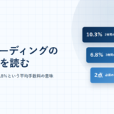 ビートレーディングの公表条件を読むと書いたアイキャッチ。2者間10.3%、3者間6.8%、必須書類2点を並べた青い立体パネルを配置している