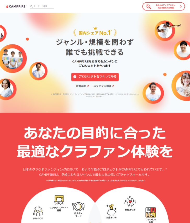 CAMPFIREのプロジェクト掲載希望者向けページの画面。国内シェアNo.1という表示と、その根拠となる調査条件の注記が表示されている