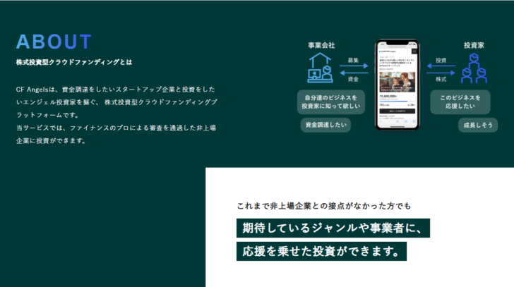 CF Angelsのサイトで株式投資型クラウドファンディングの仕組みが事業会社と投資家の間の募集と資金、株式のやり取りとして図示されている画面