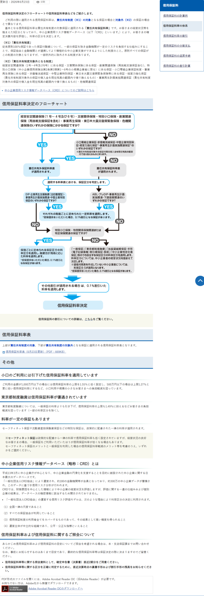東京信用保証協会の信用保証料率の体系のページの画面キャプチャ。責任共有制度の説明、対象外となる制度の一覧、料率決定のフローチャート、小口の引下げや東京都制度融資の優遇が書かれている