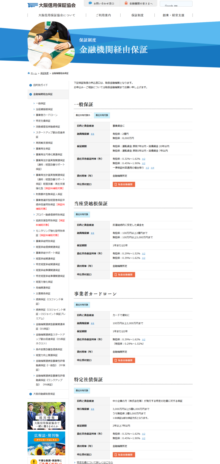 大阪信用保証協会の金融機関経由保証のページの画面。下記保証制度の申込窓口は取扱金融機関となりますという案内の下に一般保証・当座貸越根保証・事業者カードローン・特定社債保証が並び、特定社債保証の発行限度額は3,000万円以上5億6,000万円まで・うち無担保2億5,000万円まで、保証期間は2年以上7年以内、責任共有保証料率は有担保0.32%から1.62%・無担保0.45%から1.90%と表示されている