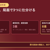 千葉県制度融資の資金16本を、一般的な資金5本、経営安定・経営改善3本、前向きな投資・事業推進8本の3つに仕分けて並べ、県が出しているのは貸付原資の預託と利子・保証料の一部補助であると示したアイキャッチ