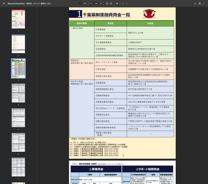 令和8年度千葉県中小企業者向け融資のしおりの千葉県制度融資資金一覧ページの画面キャプチャ。融資の種類・資金名・対象者の3列で、一般的な資金として事業資金、サポート短期資金、小規模事業資金、創業資金、経営者保証非提供補助活用資金、経営安定・経営改善に取り組む資金としてセーフティネット資金、再生資金、経営力強化資金、前向きな投資・事業推進に取り組む資金として挑戦資金、事業継続強化資金、事業承継資金、事業承継特別資金、ちばSDGsパートナー支援資金、環境保全資金、観光施設資金、障害者雇用推進資金が並び、それぞれ対象者が書かれている