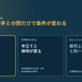 多数決の有無、民事執行の停止、成立したときの効力を3枚のカードで並べたアイキャッチ