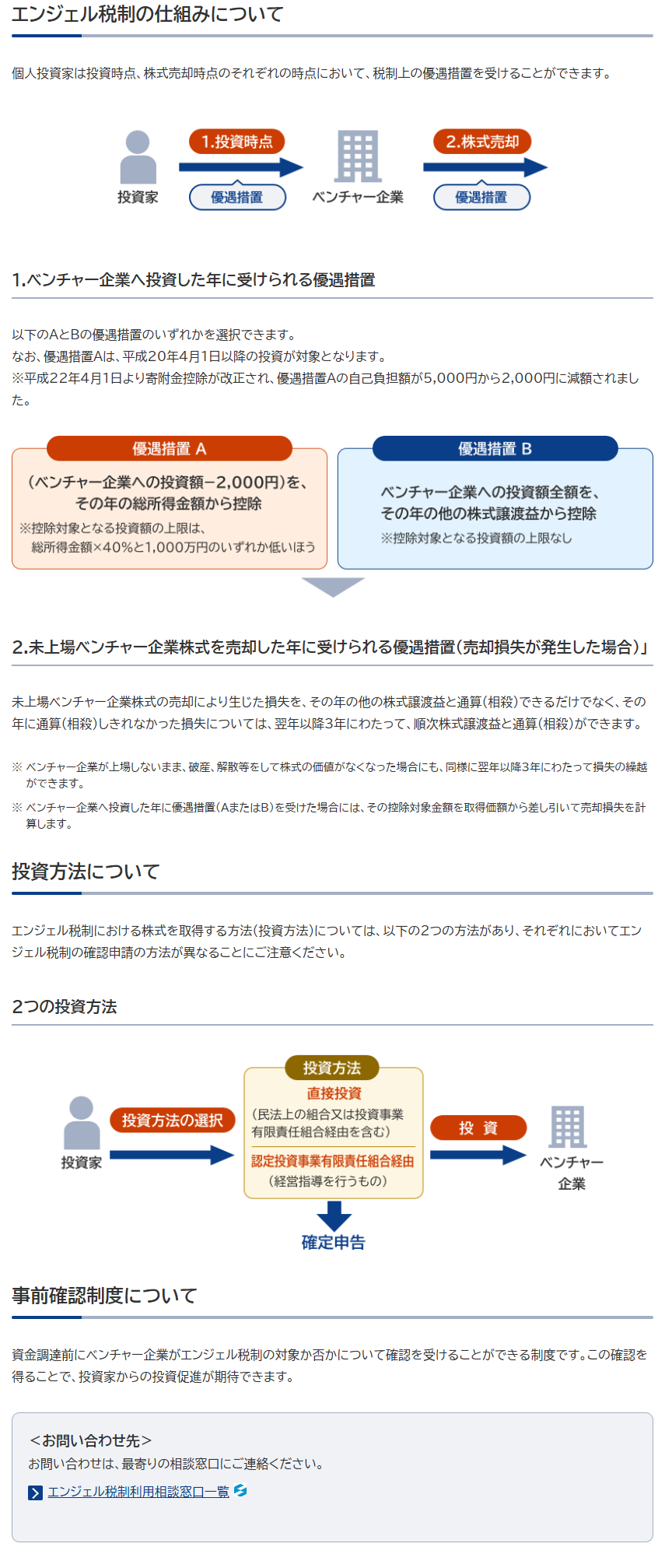中小企業庁のエンジェル税制の仕組みのページで投資時点と株式売却時点の優遇措置や2つの投資方法が図で説明されている画面