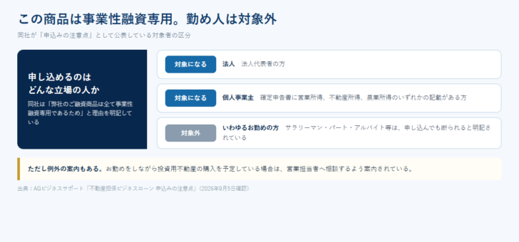 事業性融資専用のため法人と個人事業主が対象で勤め人は対象外であることを示した図