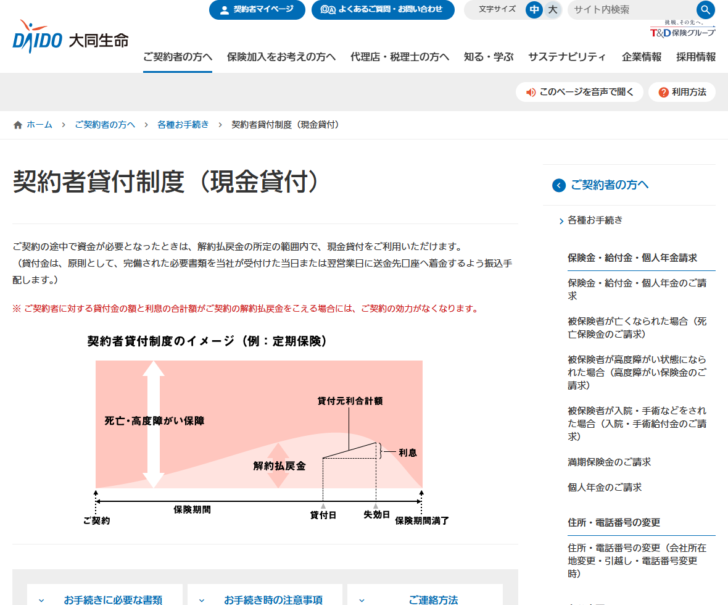 大同生命の公式ページ「契約者貸付制度(現金貸付)」の画面。ご契約の途中で資金が必要となったときは解約払戻金の所定の範囲内で現金貸付を利用でき、貸付金は原則として完備された必要書類を受付けた当日または翌営業日に送金先口座へ着金するよう振込手配すると書かれている
