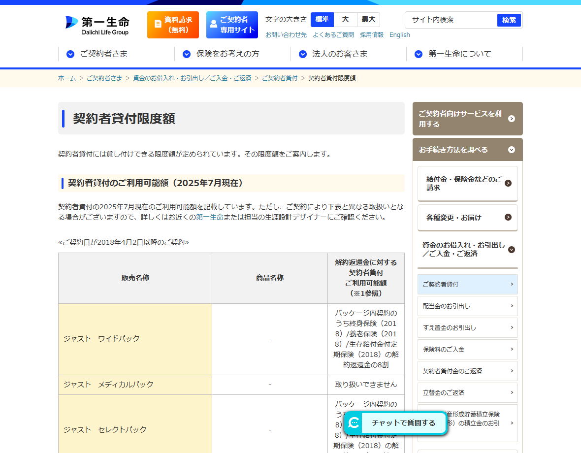第一生命の公式ページ「契約者貸付限度額」の画面。契約者貸付のご利用可能額として2025年7月現在の一覧が掲載され、販売名称・商品名称・解約返還金に対する契約者貸付ご利用可能額の3列で、ジャスト ワイドパックはパッケージ内契約の終身保険・養老保険・生存給付金付定期保険の解約返還金の8割、ジャスト メディカルパックは取り扱いできませんと示されている