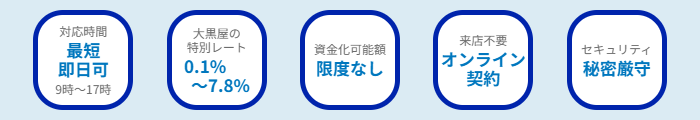 大黒屋の手数料ページに表示されている大黒屋の特別レート0.1%から7.8%、資金化可能額は限度なし、対応時間は9時から17時で最短即日可という表示の画面キャプチャ