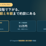 CF Angelsの募集取扱手数料と第二次審査料、上限募集額の比率を3つ並べたアイキャッチ
