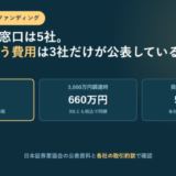 株式投資型クラウドファンディングの取扱業者数と3000万円調達時の手数料、投資家1人あたりの上限を3つ並べたアイキャッチ