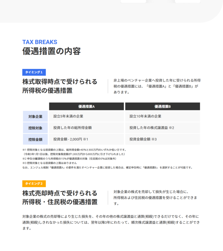 イークラウドのエンジェル税制のページで優遇措置Aと優遇措置Bの対象企業と控除対象と控除金額が表で比較されている画面