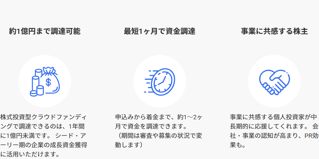 イークラウドの事業者向けページで約1億円まで調達可能、最短1ヶ月で資金調達、事業に共感する株主の3項目が並ぶ画面