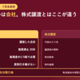 事業譲渡と株式譲渡を2列で比べたアイキャッチ。事業譲渡(営業譲渡)は代金の入り先が譲渡した会社、譲渡後の制約が競業避止20年、株主総会は総資産の5分の1超で必要、簿外債務は原則引き継がない。株式譲渡は代金の入り先が株主(経営者個人)、譲渡後の制約は契約で定めた範囲、株主総会は原則として不要、簿外債務は会社ごと引き継ぐ。下に競業避止義務の根拠は会社法第21条、株主総会の承認は会社法第467条第1項と書かれている