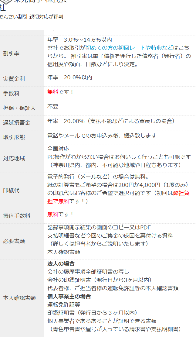 栄光商事の公式サイトに掲載されているでんさい割引の条件表。割引率は年率3.0%から14.6%以内、実質金利は年率20.0%以内、手数料は無料、担保・保証人は不要、遅延損害金は年率20.00%、対応地域は全国対応と記載されている