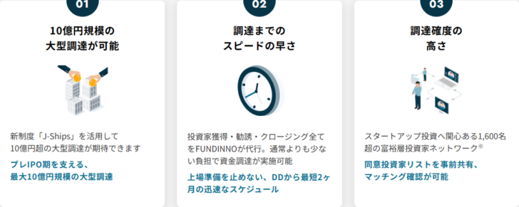 FUNDINNO PLUS+の紹介ページで10億円規模の大型調達、調達までのスピード、調達確度の3つの特徴が並ぶ画面