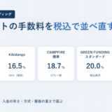 READYFOR15.4%、Kibidango16.5%、CAMPFIRE18.7%、GREEN FUNDING20.0%、Makuake22.0%を並べたカード図