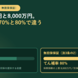 普通保証と無担保保証を並べたアイキャッチ。普通保証は法3条・てん補率70%・保険価額の上限2億円、無担保保証は法3条の2・てん補率80%・上限8,000万円と横棒グラフで示している
