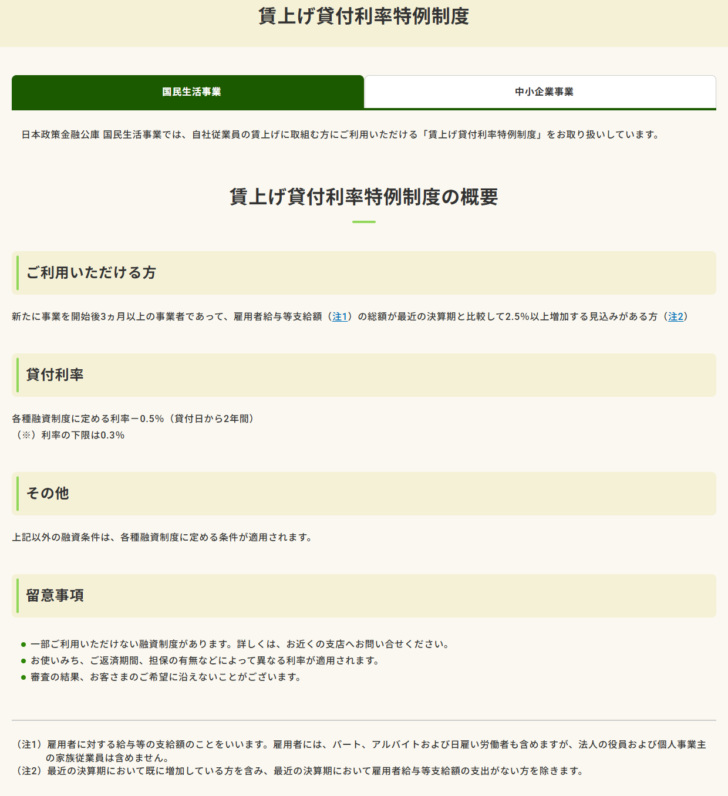 日本政策金融公庫の賃上げ貸付利率特例制度のページのキャプチャ。国民生活事業と中小企業事業のタブがあり、ご利用いただける方は事業開始後3ヵ月以上で雇用者給与等支給額の総額が2.5%以上増加する見込みがある方、貸付利率は各種融資制度に定める利率-0.5%(貸付日から2年間)、利率の下限は0.3%と表示されている画面