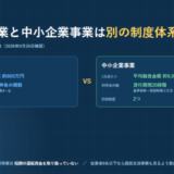 日本政策金融公庫の国民生活事業と中小企業事業を左右に並べたアイキャッチ画像。国民生活事業は平均融資残高約800万円・利率表の軸は担保と税務申告の期数・特例制度4つ、中小企業事業は平均融資金額約9,000万円・利率表の軸は貸付期間20段階・特例制度2つと表示されている