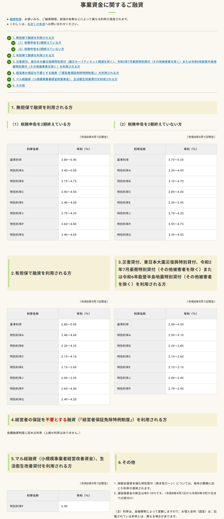 日本政策金融公庫の国民生活事業 金利情報ページのキャプチャ。無担保で税務申告を2期終えている方・終えていない方、有担保で融資を利用される方、災害貸付等を利用される方の4つの利率表と、経営者保証免除特例制度は上乗せ利率なしという記載、マル経融資・生活衛生改善貸付の特別利率F 2.90という表が並んでいる画面