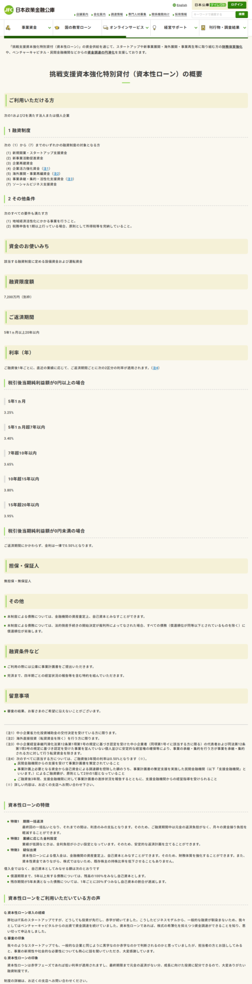 日本政策金融公庫の公式サイトのキャプチャ。挑戦支援資本強化特別貸付(資本性ローン)の概要として、ご利用いただける方の融資制度7つ、融資限度額7,200万円(別枠)、ご返済期間5年1ヵ月以上20年以内、税引後当期純利益額が0円以上の場合の利率3.25%から3.95%、0円未満の場合の一律0.50%、担保・保証人 無担保・無保証人が表示されている画面