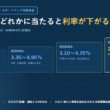 日本政策金融公庫の新規開業・スタートアップ支援資金について、無担保・税務申告2期未終了の区分で基準利率3.75〜5.35%、特別利率A 3.35〜4.95%、特別利率B 3.10〜4.70%、特別利率C 2.85〜4.45%を階段状に並べたアイキャッチ画像