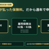助成金の財源・法的根拠・判定の仕組みを3段で示したアイキャッチ