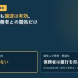 譲受人が善意の場合と悪意・重過失の場合で債務者の対応が分かれることを2枚のカードで示したアイキャッチ