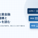 日本中小企業金融サポート機構とファクトルを読むと書いたアイキャッチ。手数料1.5%〜、審査最短30分、申請から入金最短40分を並べた青い立体パネルを配置している