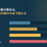 更生債権と更生担保権の可決要件を割合の長さで並べたアイキャッチ