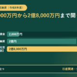 小口零細企業保証資金2,000万円、事業振興融資2億円、モニタリング強化型特別融資2億8,000万円という3つの融資限度額を横棒で並べ、事象ごとに枠と窓口が立つこと(日産関連・全東信・台風第25号)を示したアイキャッチ