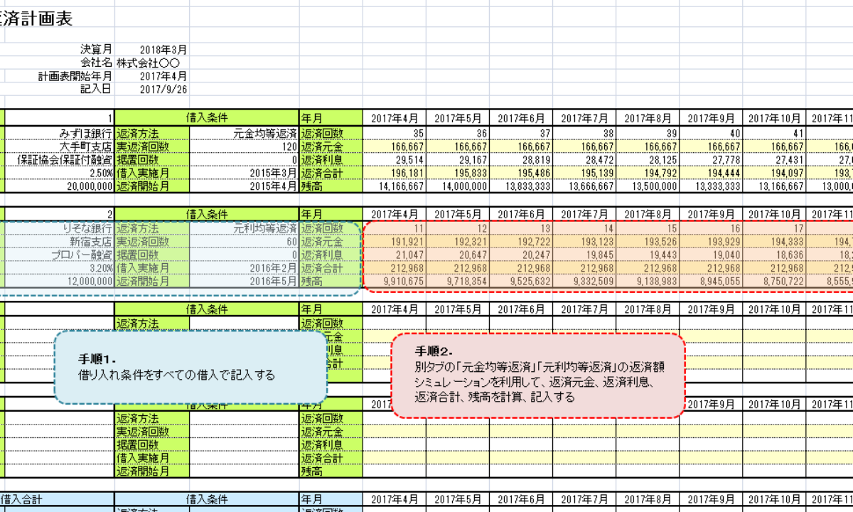 借入返済計画表テンプレートダウンロード 借入返済計画表の作り方を例を示して丁寧に解説 資金調達bank