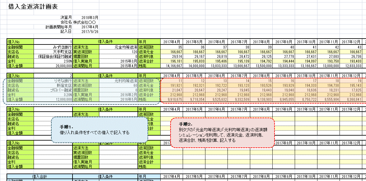 借入返済計画表テンプレートダウンロード 借入返済計画表の作り方を例を示して丁寧に解説 資金調達bank