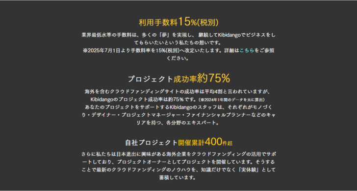 Kibidango公式サイトの掲載希望者向けページ。利用手数料15%(税別)、プロジェクト成功率約75%、自社プロジェクト開催累計400件超の3項目が並んでいる