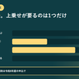 制度融資で経営者保証を外す4つの経路を横棒で比べたアイキャッチ。保証人を取らない資金を選ぶ場合は0%、事業者選択型で両方の要件を満たす場合は0.25%、一方のみ満たす場合は0.45%、プロパー融資と組み合わせる場合は0%の上乗せとなり、上乗せ分に対する国の補助は令和8年度の申込で0.05%であることが示されている