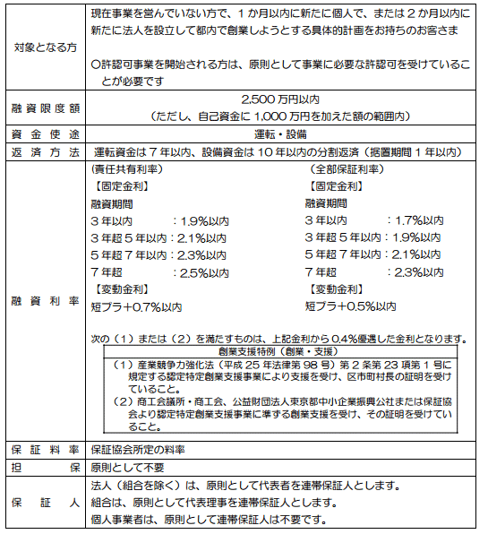 東京信用保証協会の創業融資の概要