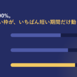 保険のてん補率を横棒グラフで比べたアイキャッチ。一般保証(普通保険)は70パーセント、セーフティネット保証は80パーセント、危機関連保証は90パーセントと並べている