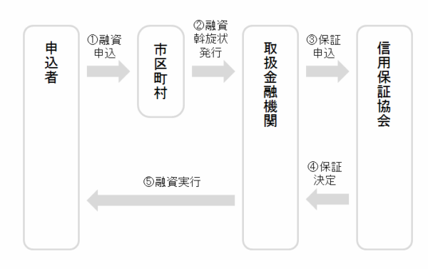 kokyodantai_yushi_shikumi