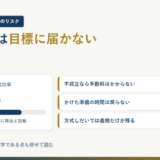 Kibidangoが公表する成功率約75%をゲージで示し、不成立時に残るものを並べた図