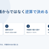 原価を出す、送料を足す、手数料で割り戻す、価格帯を組むという4ステップを並べた図