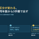 リース期間の下限を求める3手順の図。法定耐用年数を省令の別表で調べ、10年未満なら70%・10年以上なら60%を掛け、1年未満を切り捨てた年数が下限になる