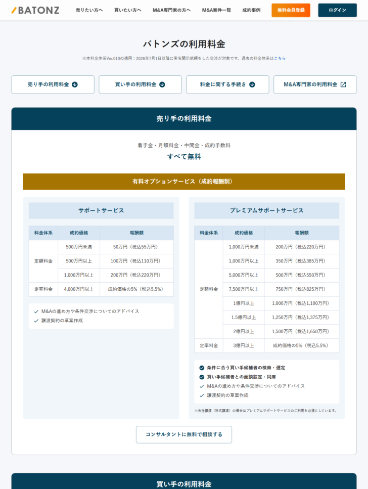 バトンズの利用料金ページの画面。売り手の利用料金として着手金・月額料金・中間金・成約手数料がすべて無料と書かれ、その下に有料オプションサービス(成約報酬制)としてサポートサービスとプレミアムサポートサービスの2つの料金表が並んでいる。サポートサービスは定額料金が500万円未満で50万円(税込55万円)など、プレミアムサポートサービスは定額料金が1,000万円未満で200万円(税込220万円)などの段階が示され、会社譲渡(株式譲渡)の場合はプレミアムサポートサービスのご利用を必須としていますという注記が付いている
