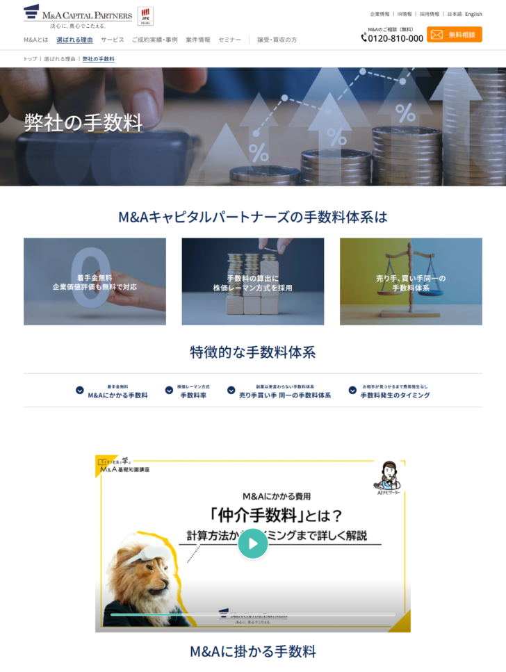 M&Aキャピタルパートナーズの弊社の手数料ページの画面。手数料体系として着手金無料・企業価値評価も無料で対応、手数料の算出に株価レーマン方式を採用、売り手買い手同一の手数料体系という3つのカードが横に並び、その下に特徴的な手数料体系として着手金無料・株価レーマン方式・創業以来変わらない手数料体系・お相手が見つかるまで費用発生なしの4項目が並んでいる