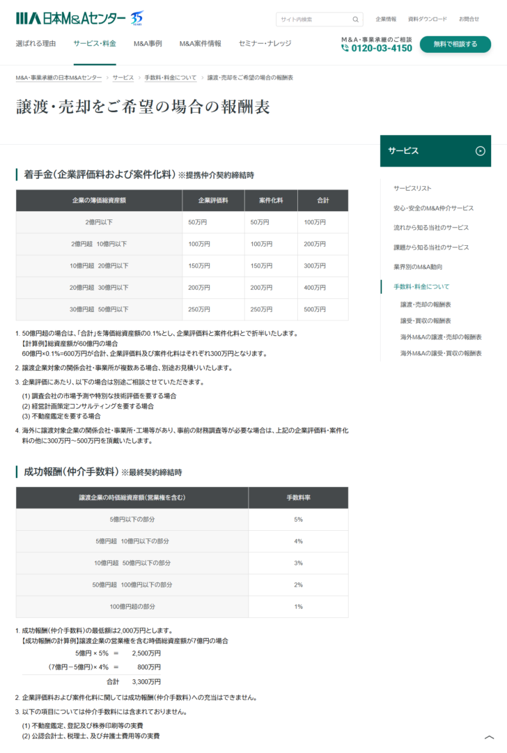 日本M&Aセンターの譲渡・売却をご希望の場合の報酬表のページの画面。着手金(企業評価料および案件化料)の表に企業の簿価総資産額2億円以下で企業評価料50万円・案件化料50万円・合計100万円から、30億円超50億円以下で250万円・250万円・合計500万円までの5段階が並び、その下の成功報酬(仲介手数料)の表に譲渡企業の時価総資産額(営業権を含む)として5億円以下の部分5%、5億円超10億円以下4%、10億円超50億円以下3%、50億円超100億円以下2%、100億円超1%が並んでいる。表の下に成功報酬の最低額は2,000万円とすること、企業評価料および案件化料は成功報酬へ充当できないことが書かれている