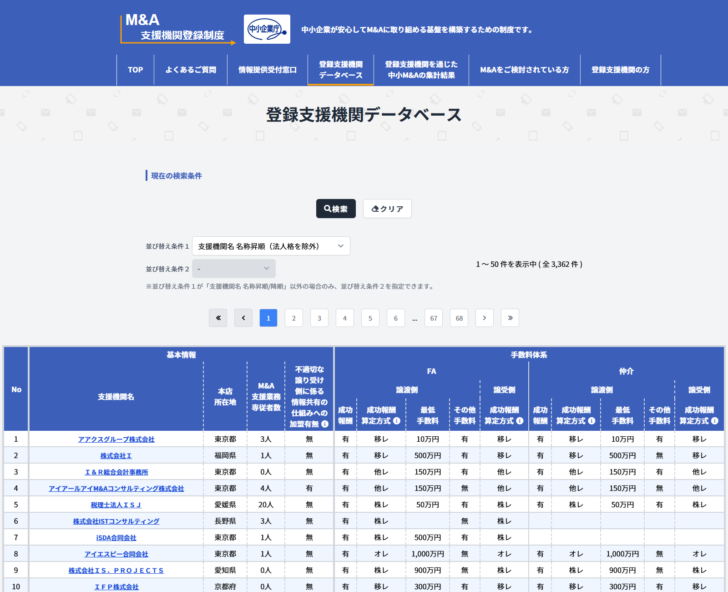 中小企業庁のM&A支援機関登録制度の登録支援機関データベースの画面。1から50件を表示中(全3,362件)と表示され、下の表は基本情報として支援機関名・本店所在地・M&A支援業務専従者数・不適切な譲り受け側に係る情報共有の仕組みへの加盟有無の列、手数料体系としてFAの譲渡側・譲受側と仲介の譲渡側・譲受側の列に分かれ、それぞれ成功報酬の有無・成功報酬算定方式・最低手数料・その他手数料が並んでいる