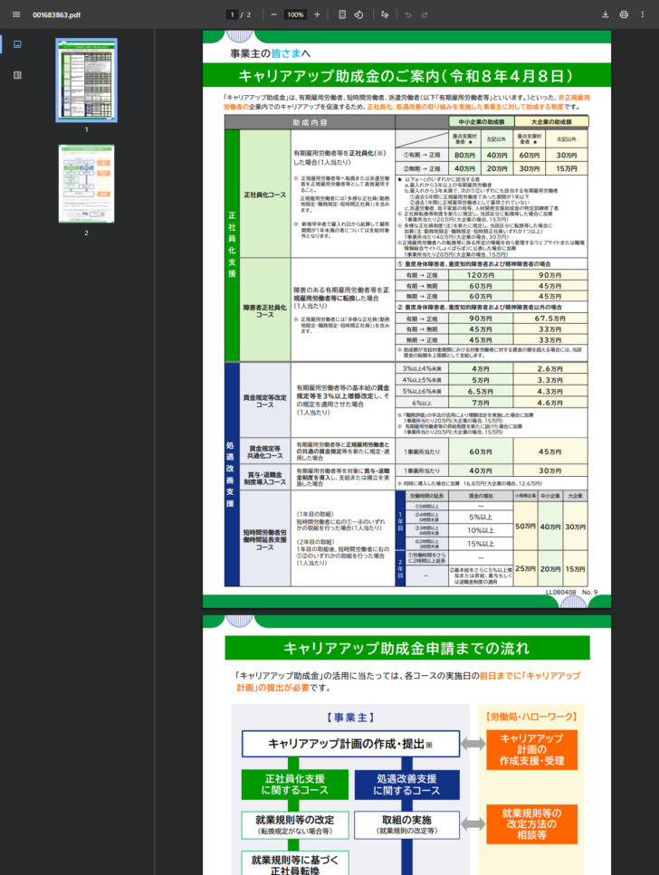 厚生労働省のキャリアアップ助成金のご案内リーフレットで、6コースの助成額が1枚の表にまとまっている画面キャプチャ