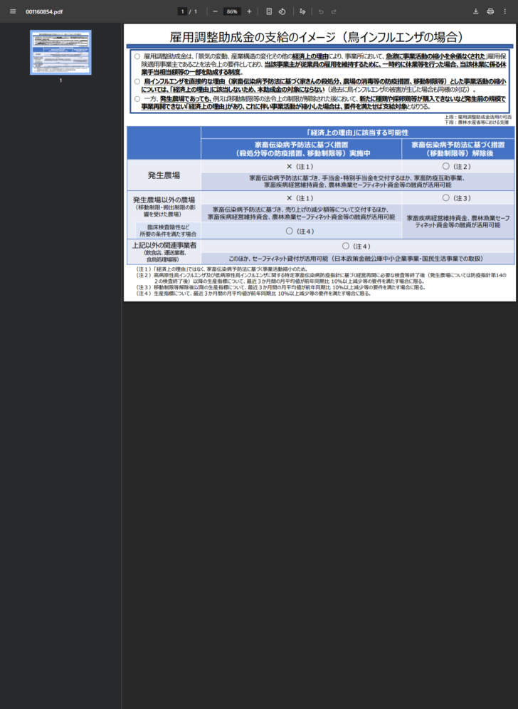 厚生労働省の雇用調整助成金の支給のイメージという資料で、鳥インフルエンザの場合に経済上の理由に該当する可能性を整理した表が示されている画面キャプチャ